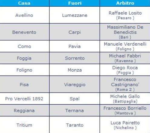 14a / Prima Divisione A: gli arbitri