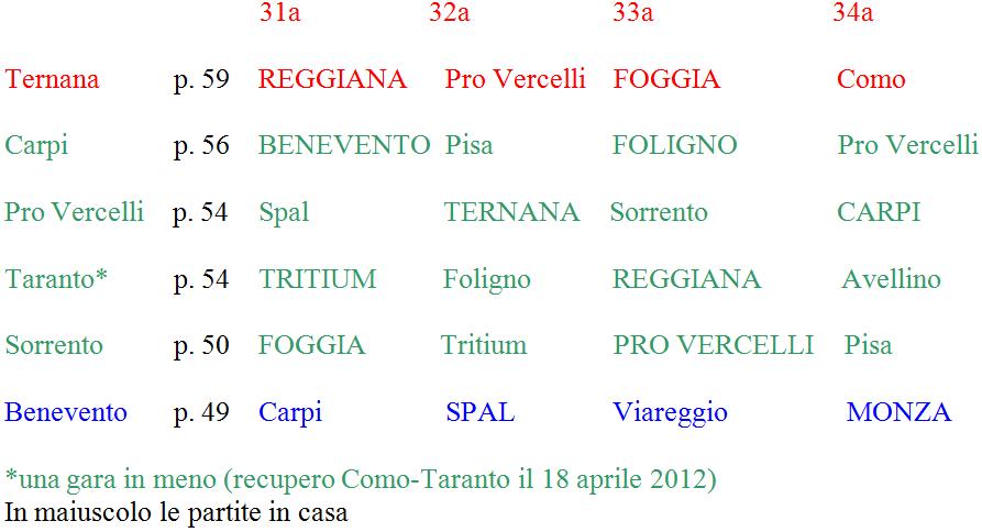 calendario Prima Divisione A volata finale