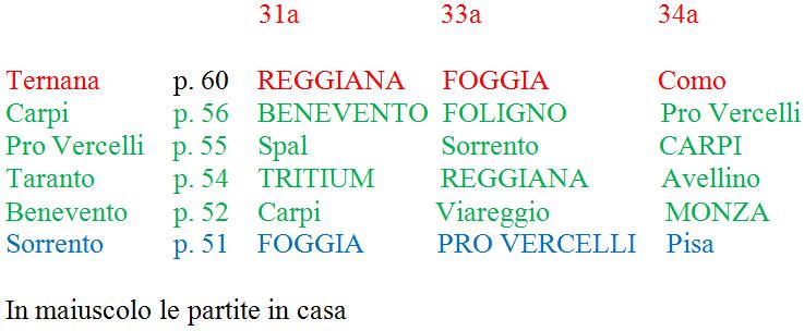 calendario Prima Divisione A volata finale