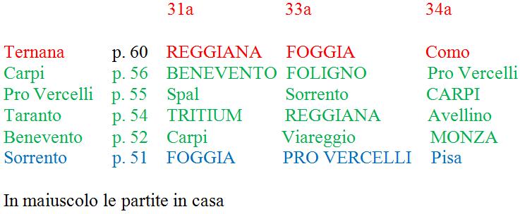 Lega Pro Prima Divisione A volata play off e promozione diretta