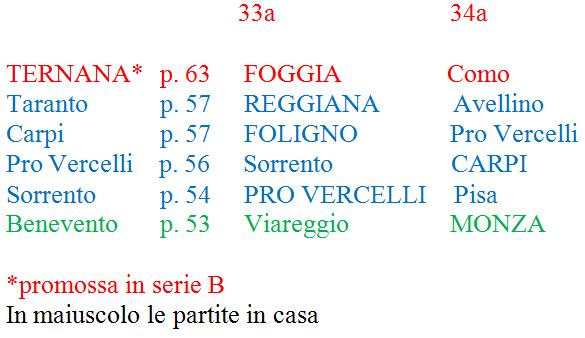 calendario Prima Divisione A volata finale
