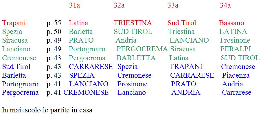 calendario Prima Divisione B volata finale