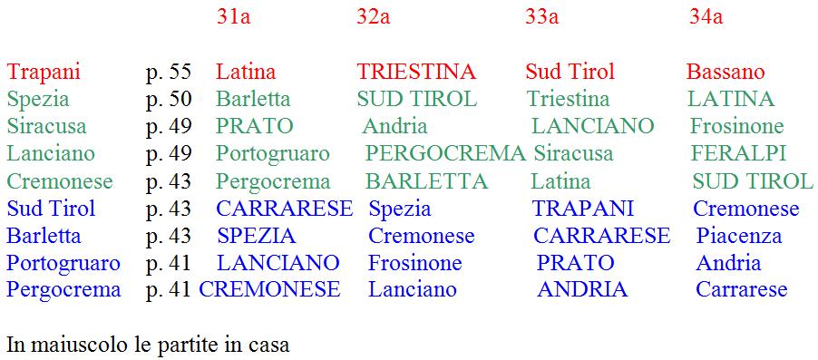 Prima Divisione B promozione e play off 2011-2012, la volata finale