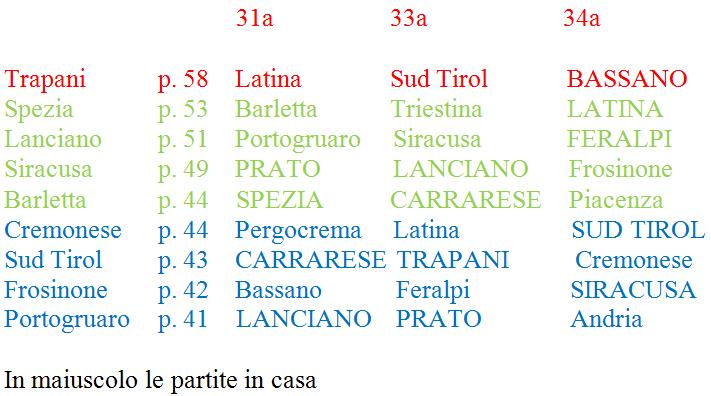 calendario Prima Divisione B volata finale