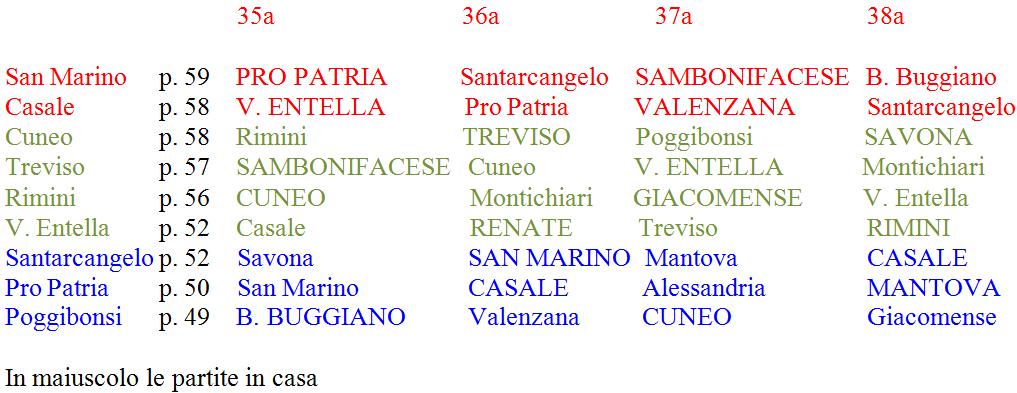 Seconda Divisione A promozione e play off 2011-2012, la volata finale