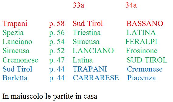 calendario prima divisione b volata finale
