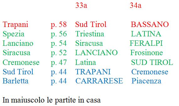 Prima Divisione B play off e promozione a 180′ dalla fine del campionato 