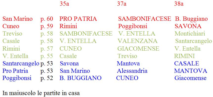 calendario seconda divisione a volata finale