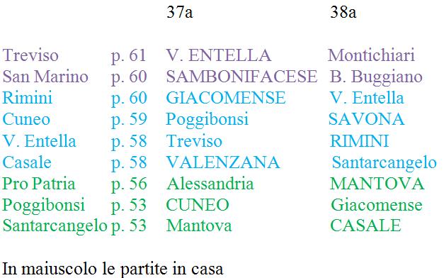 calendario seconda divisione a volata finale