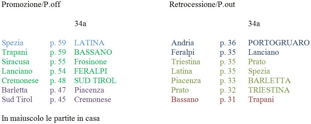 Lega Pro Prima Divisione B ultima giornata 6 maggio 2012