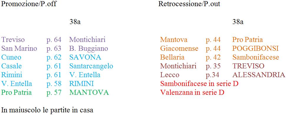 Lega Pro Seconda Divisione A ultima giornata 6 maggio 2012