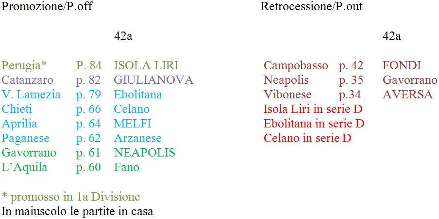 Lega Pro Seconda Divisione B ultima giornata 6 maggio 2012