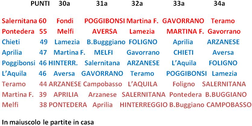 Lega Pro Seconda Divisione B volata play off 2013: tutte le partite