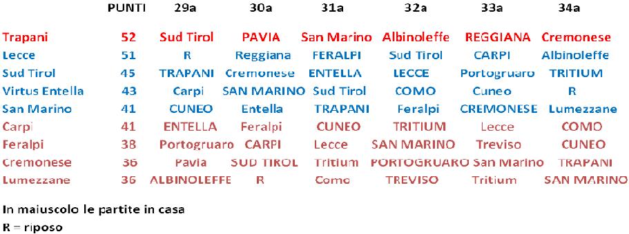 Lega Pro Prima Divisione A volata play off 2013: tutte le partite