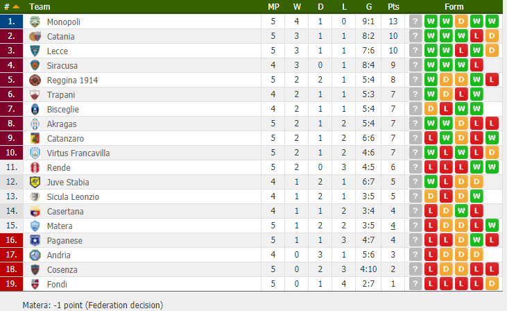 girone 5 quinta giornata