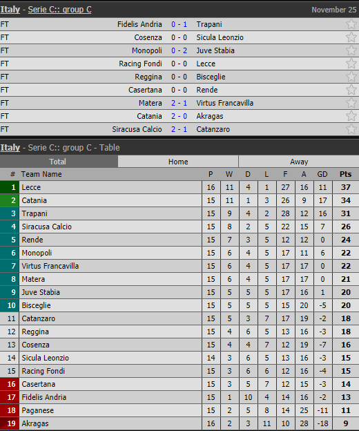 serie c girone c