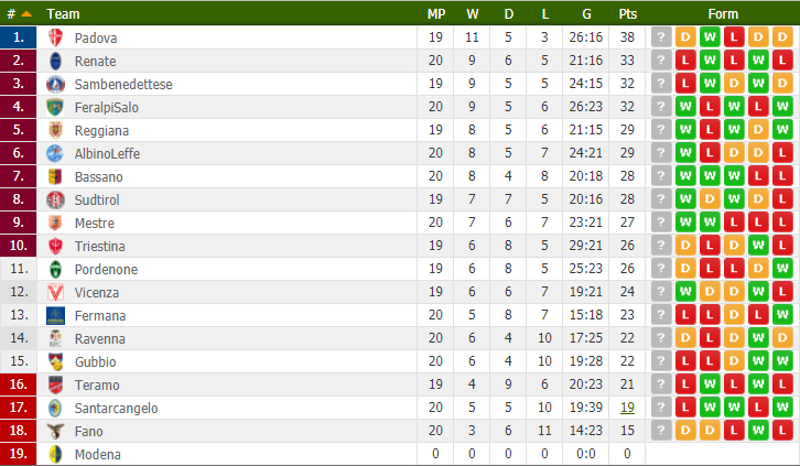 serie c girone b