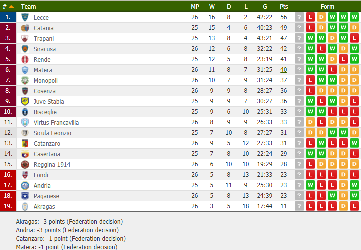 classifica girone c serie c