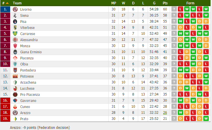 serie c girone a