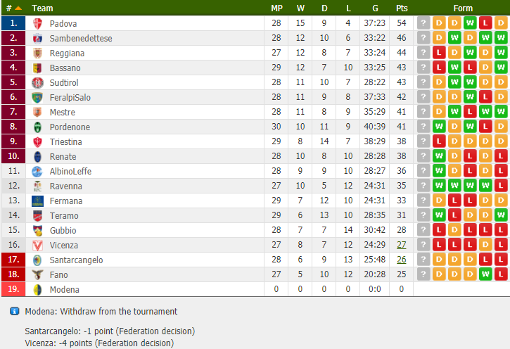 serie c girone b