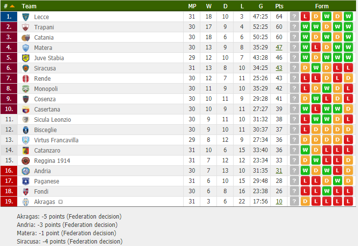 serie c girone c