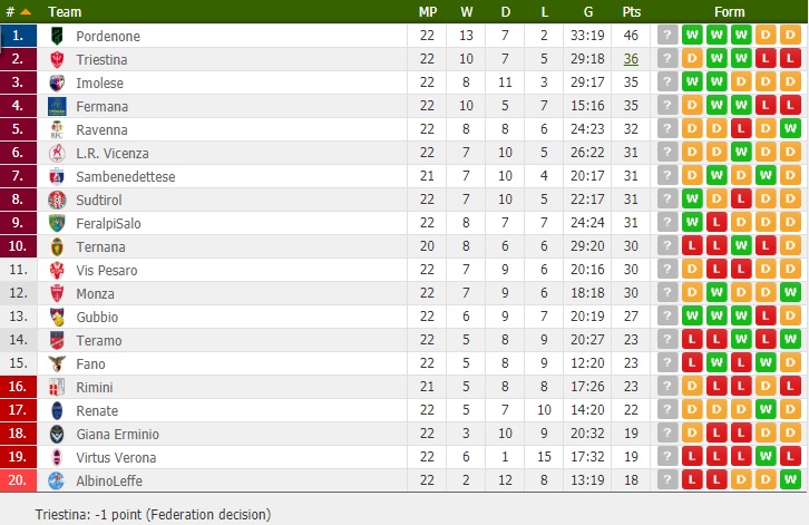 girone b 22 giornata